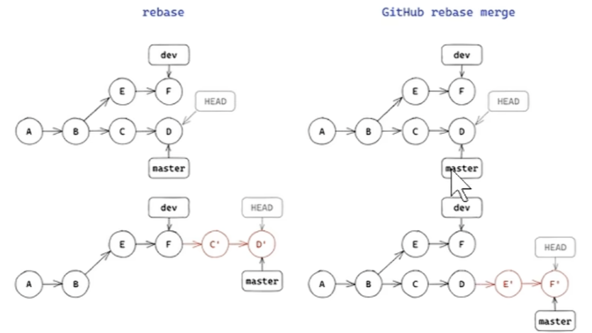 在Vscode上的SSH+Git+Gitee+Tmux实践篇&#128170;