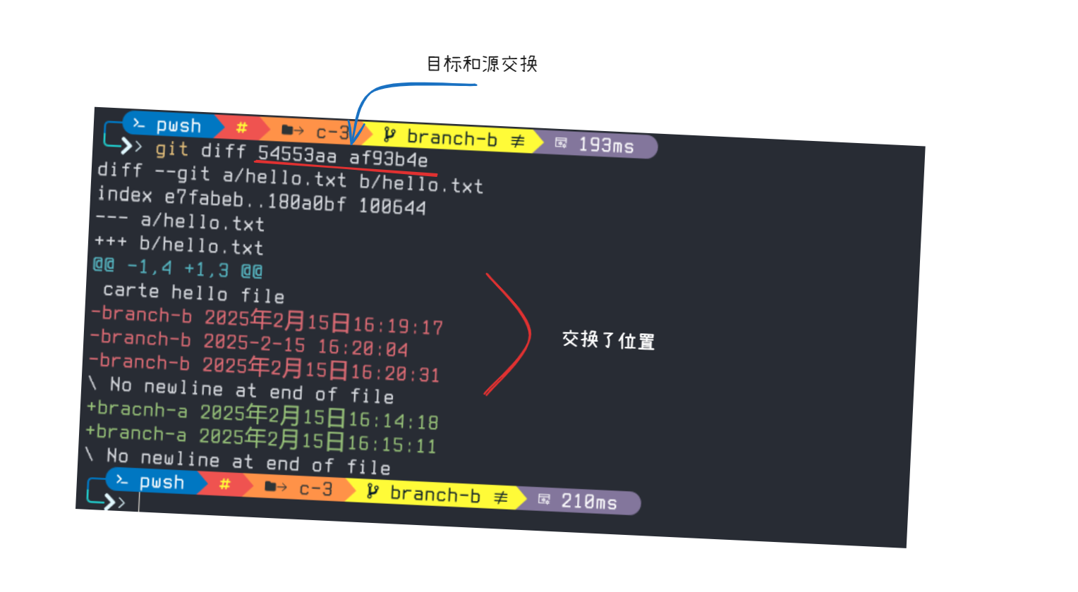 Git 查看提交日志及差异对比