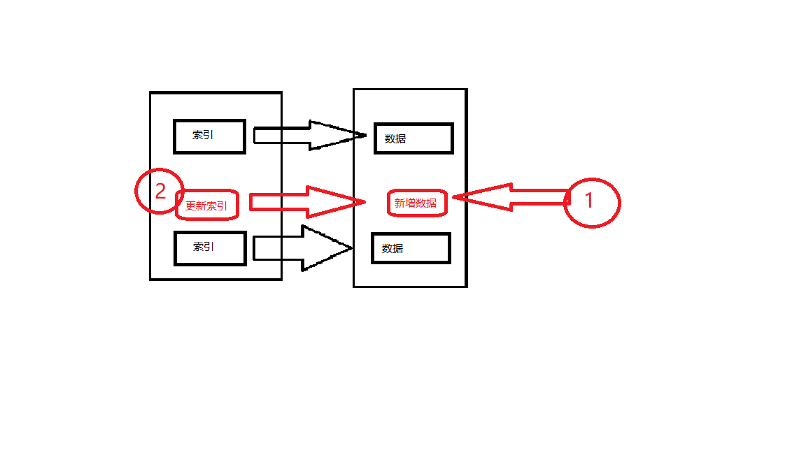 SQL Server什么是索引