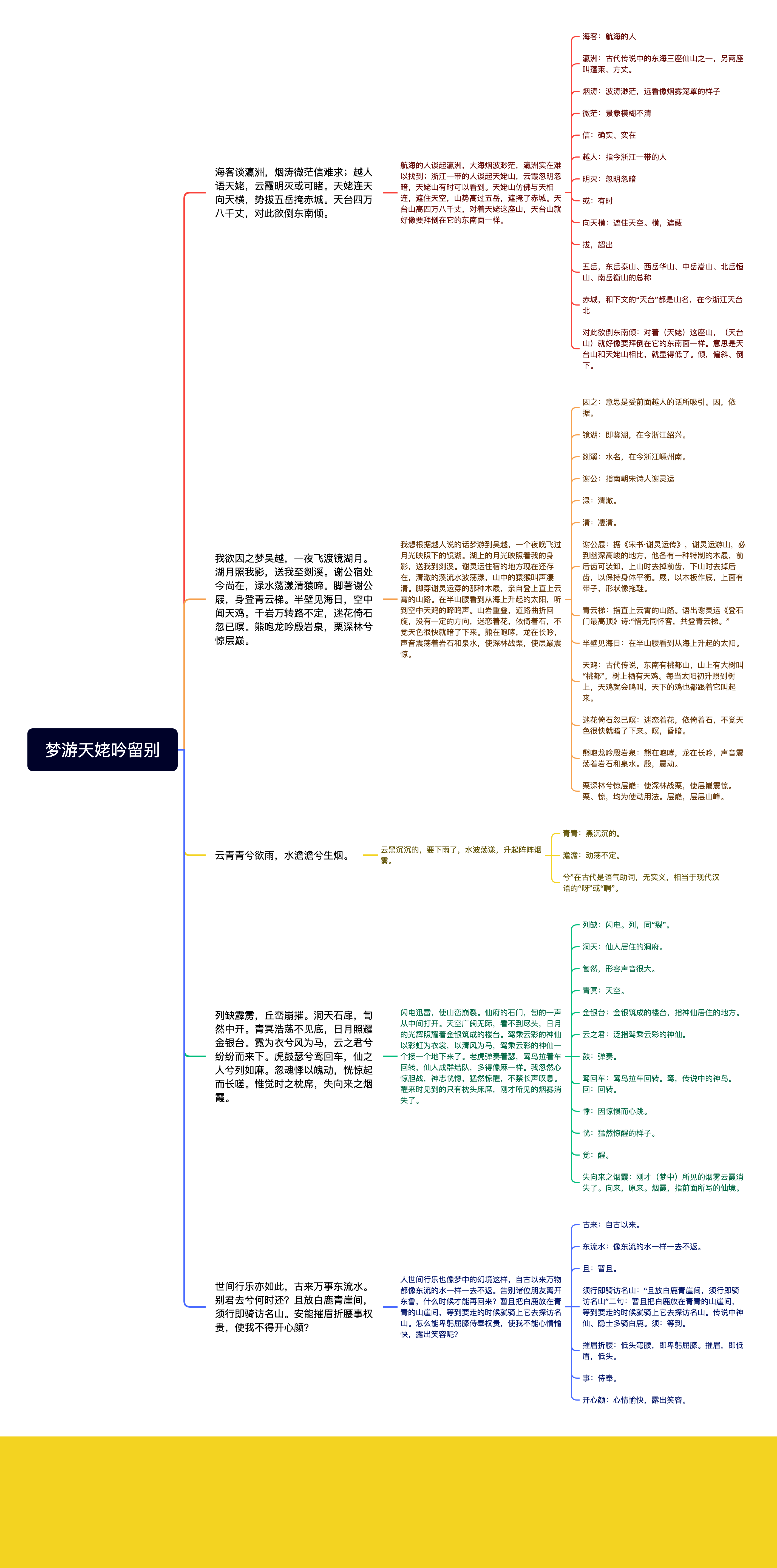 梦游天姥吟留别