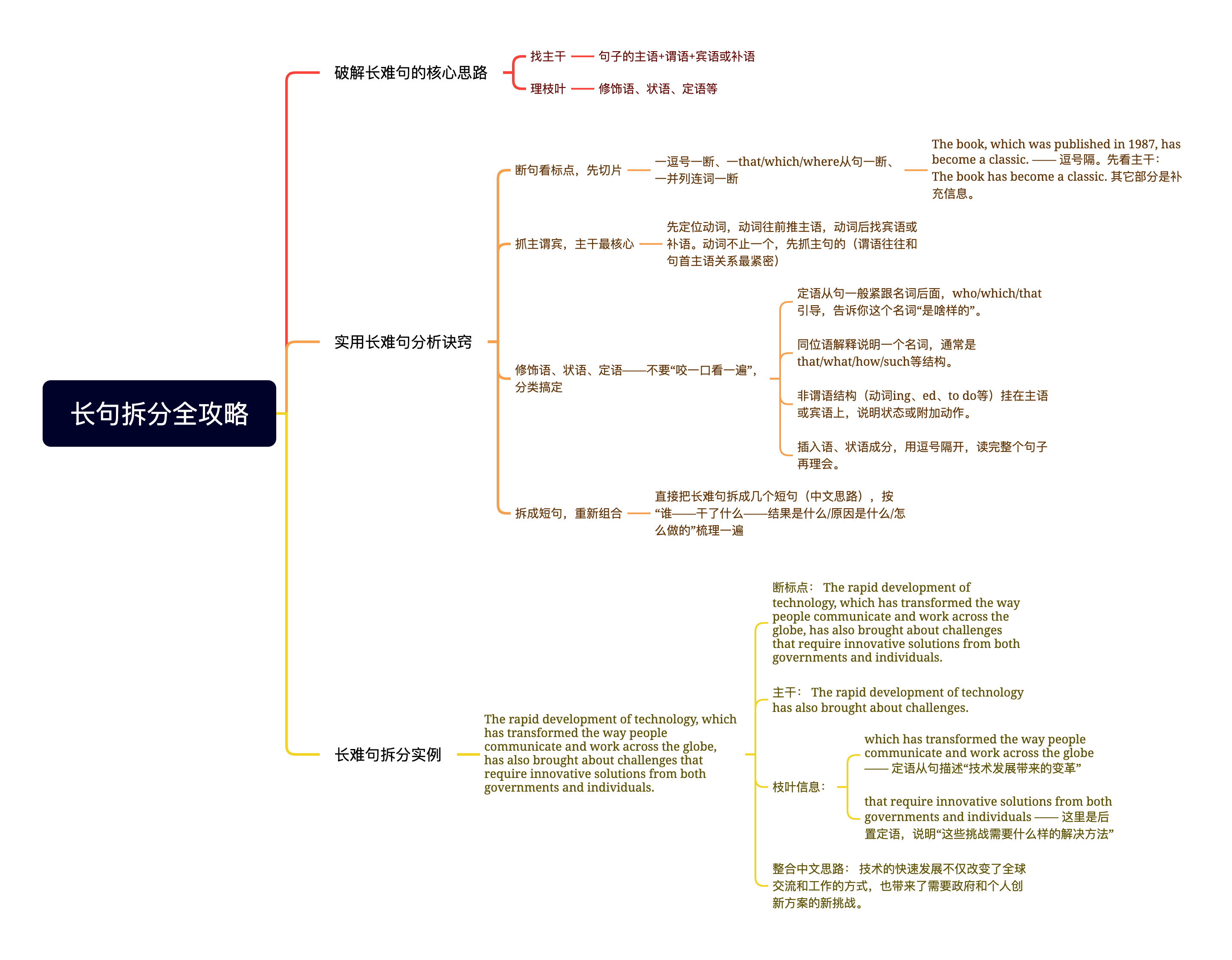 长句拆分全攻略