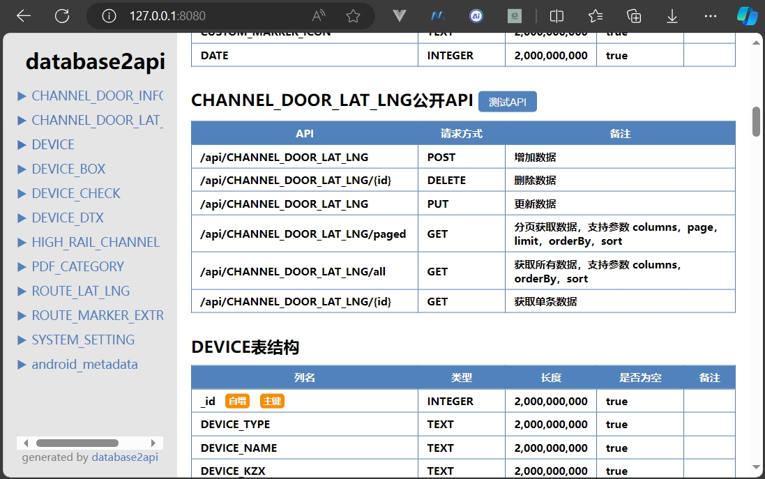 只会建数据库怎么写API？database2api 能帮到你！