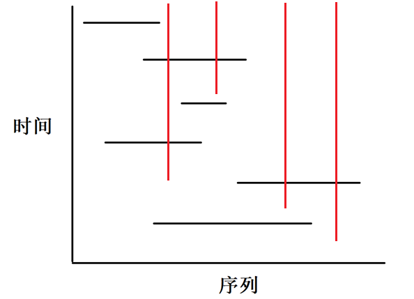 lxl 数据结构（一）(1)