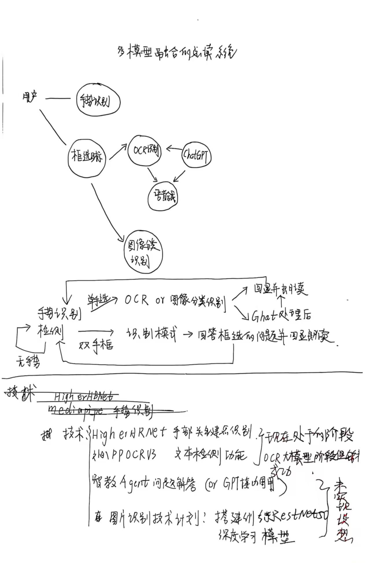 服务外包杯的项目设计