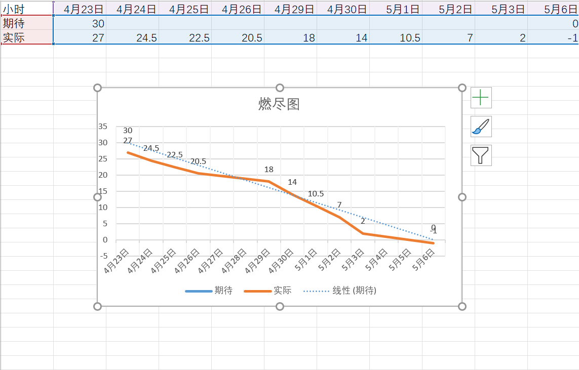 腾讯公益赛团队博客10（2024.5.6）