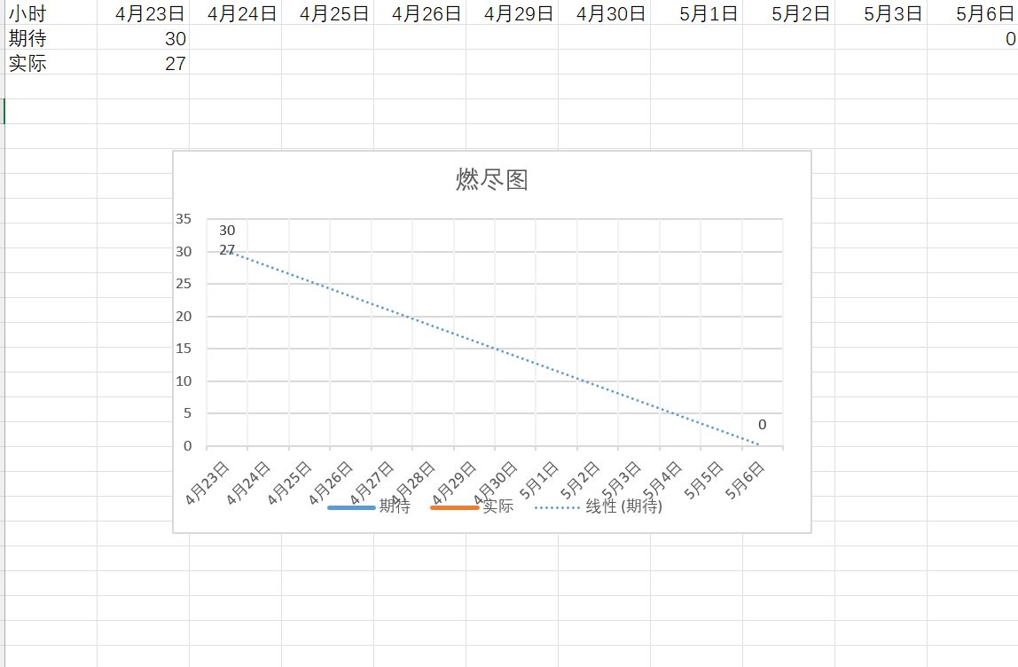 腾讯公益赛冲刺团队博客1（2024.4.23）