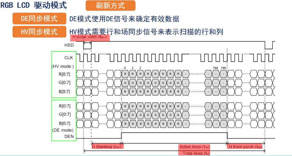 BUG：驱动新屏幕，屏幕左右无法居中