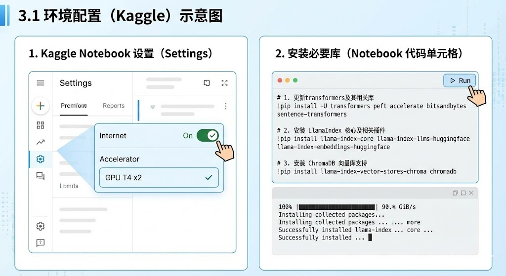 环境部署步骤的示意图