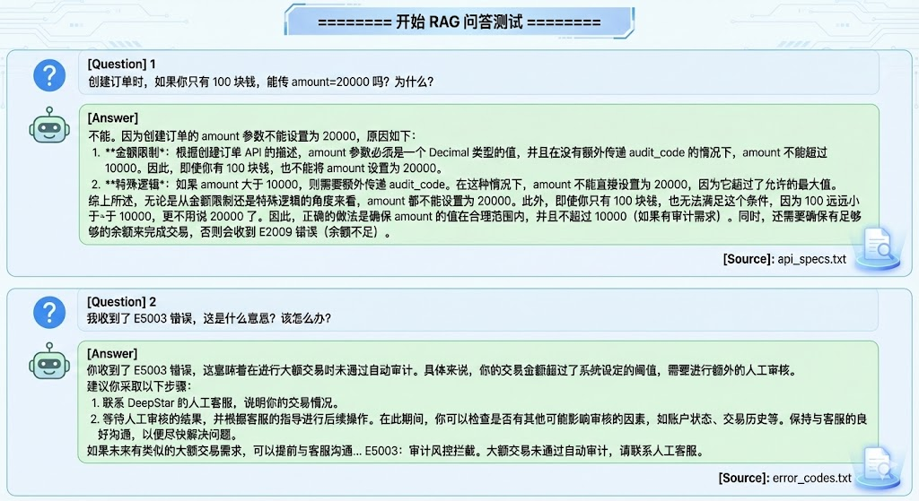 RAG的回答示意图