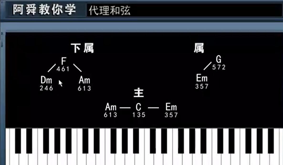 【跟着阿舜学音乐-笔记】1.14代理和弦