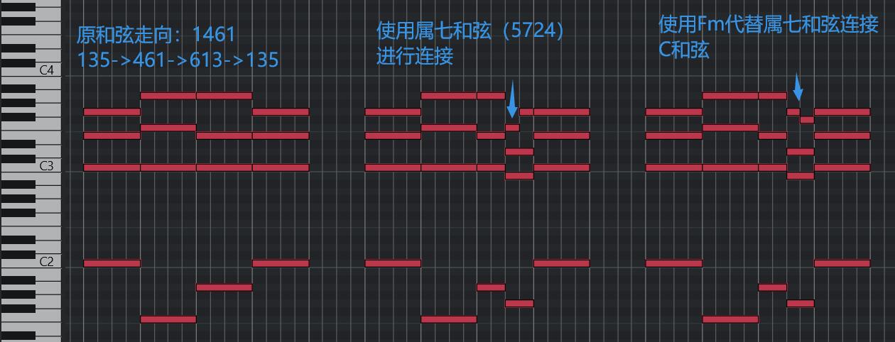 Fm-C連線