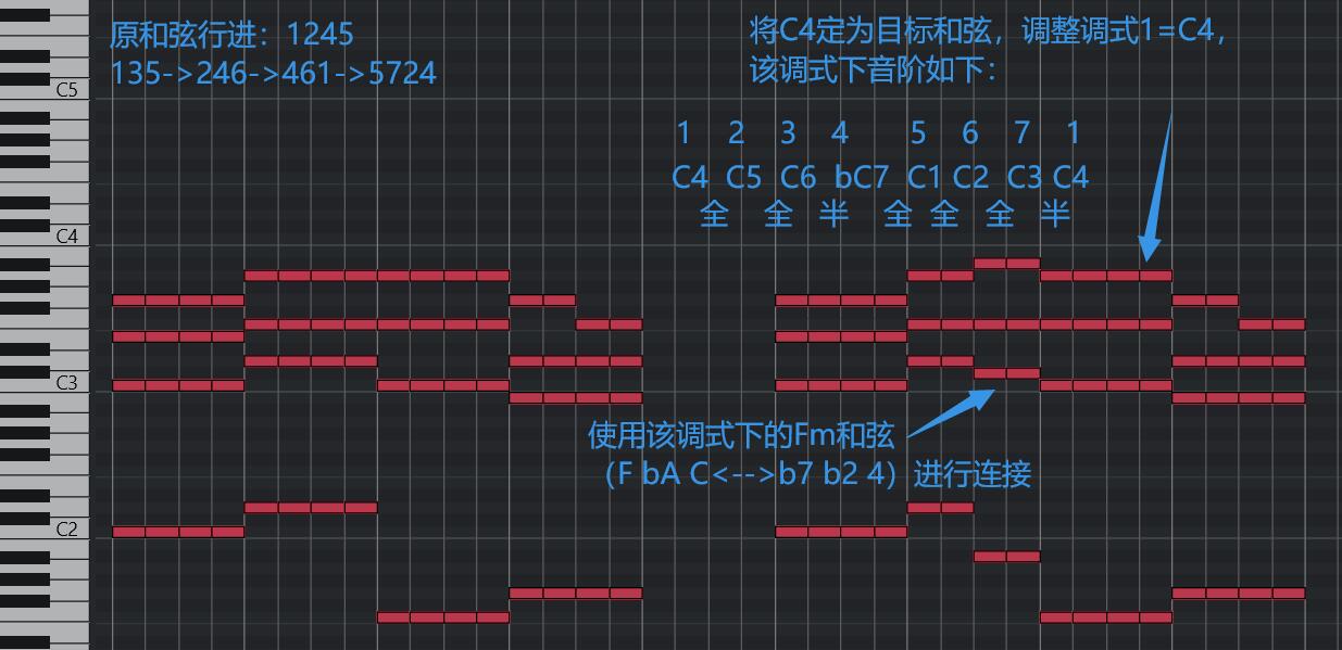 Fm-C目標連線