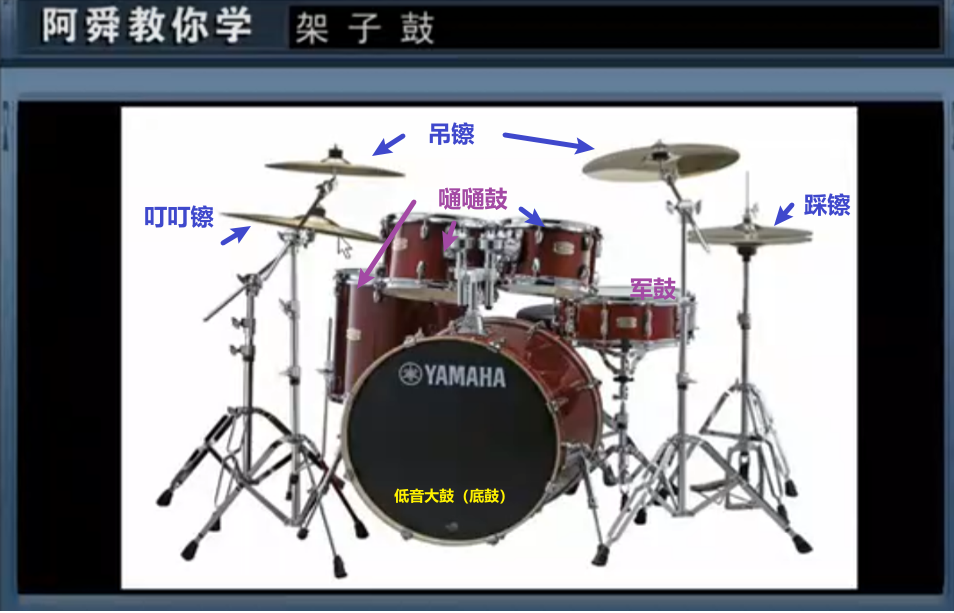 架子鼓构成