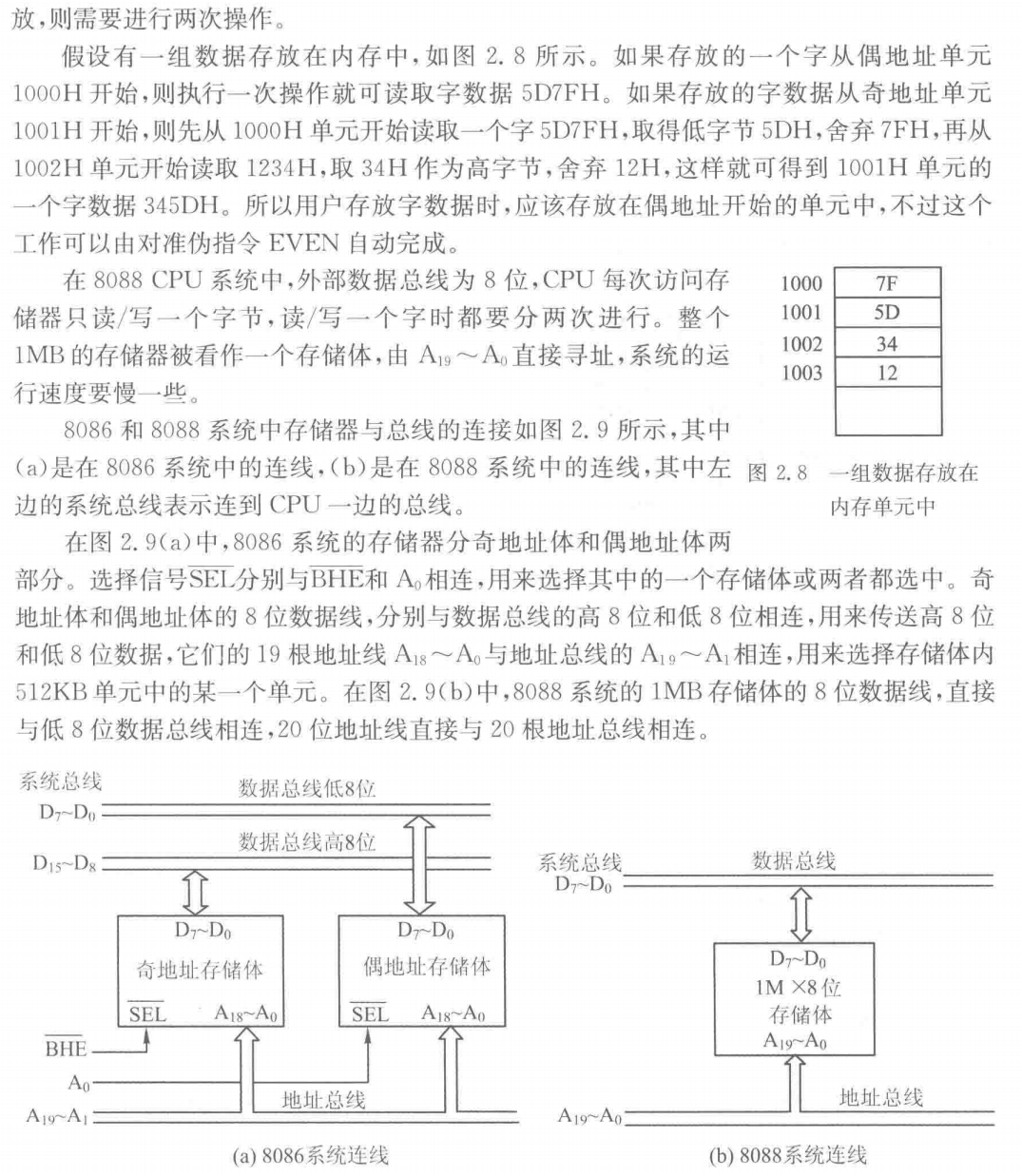 汇编语言期末复习