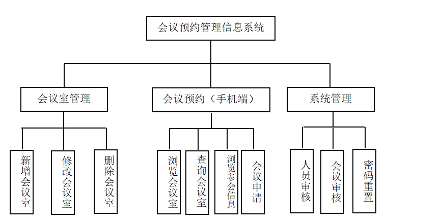 会议预约管理信息系统