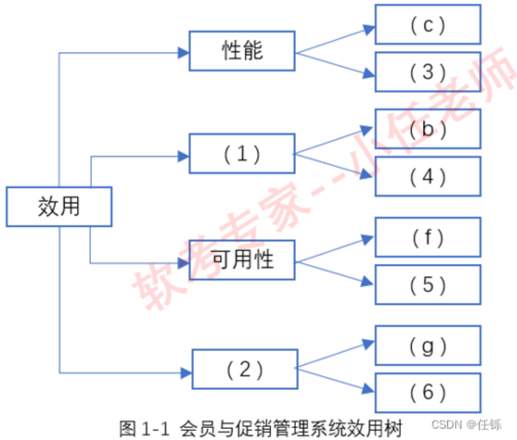 2.24架构质量分析