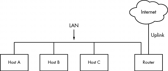 Linux工作原理9网络及配置