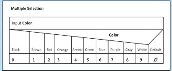 Python工程数学2程序开胃菜（上）