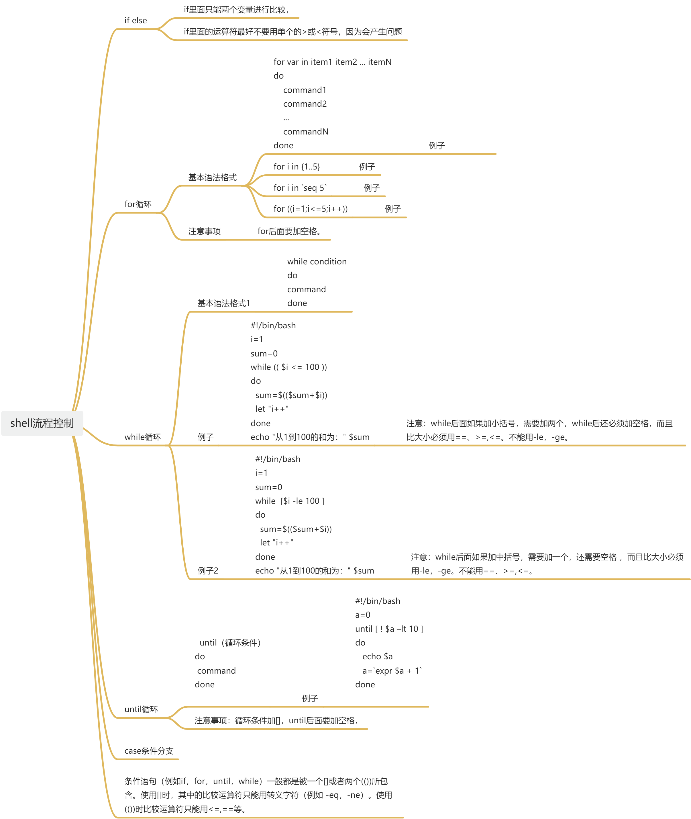 软件测试之linux学习day2