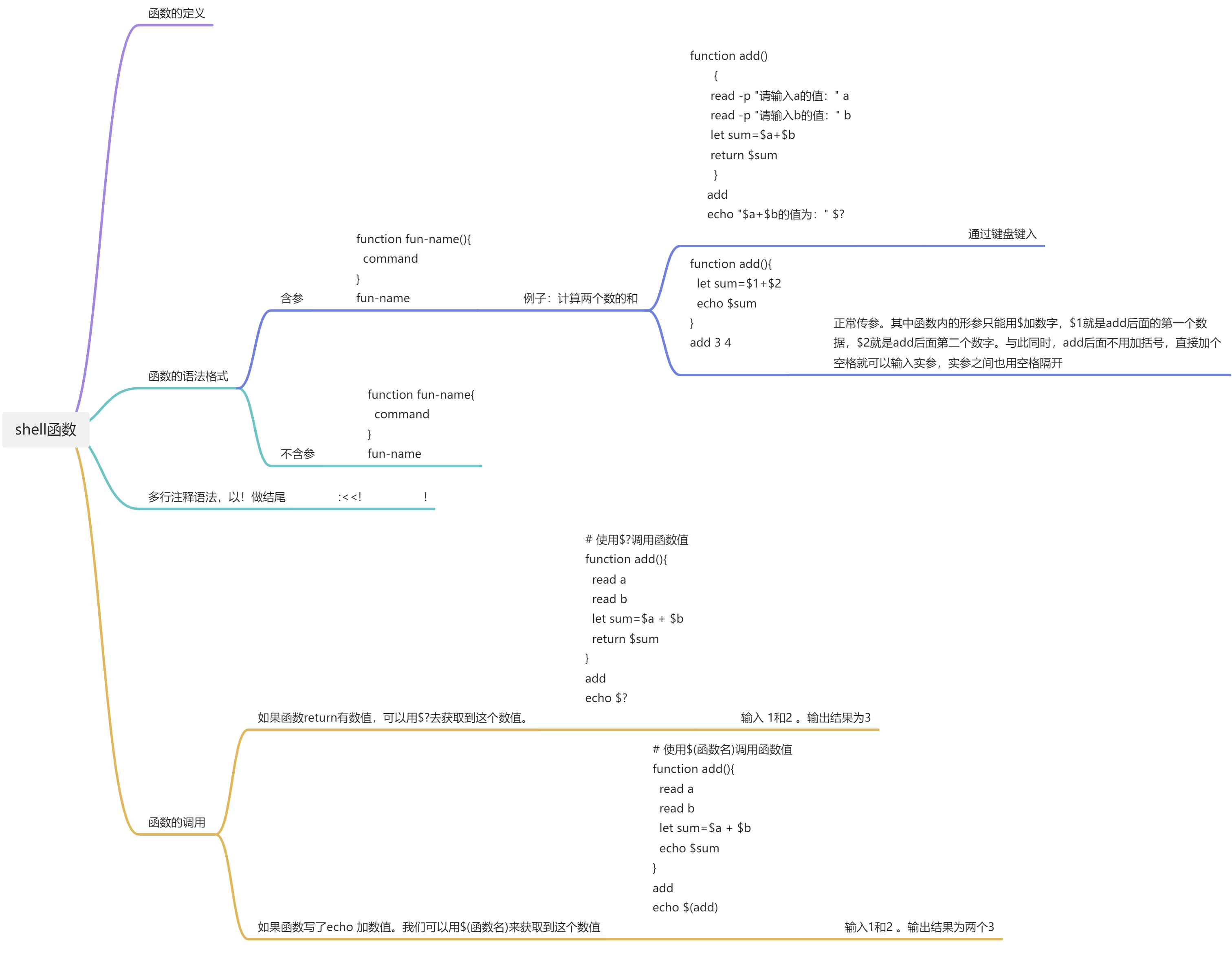 软件测试学习之linux学习