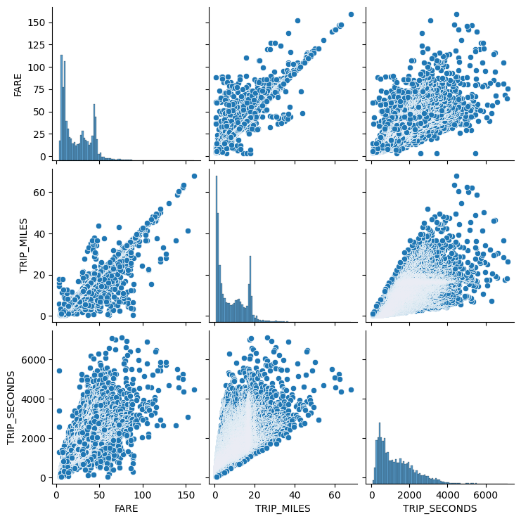 Pairplots figure