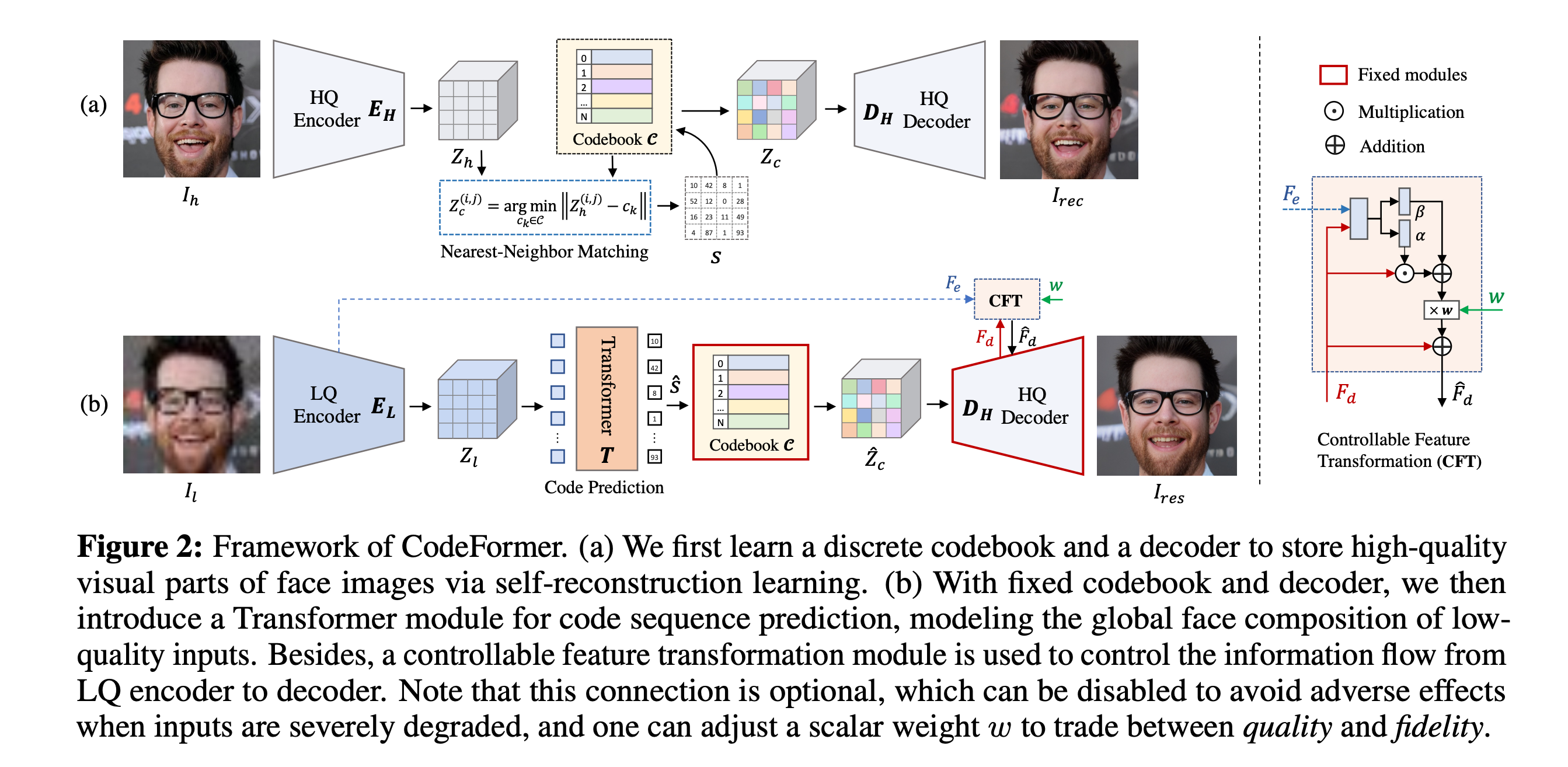 Towards Robust Blind Face Restoration with Codebook Lookup Transformer(NeurIPS 2022) | Codeformer