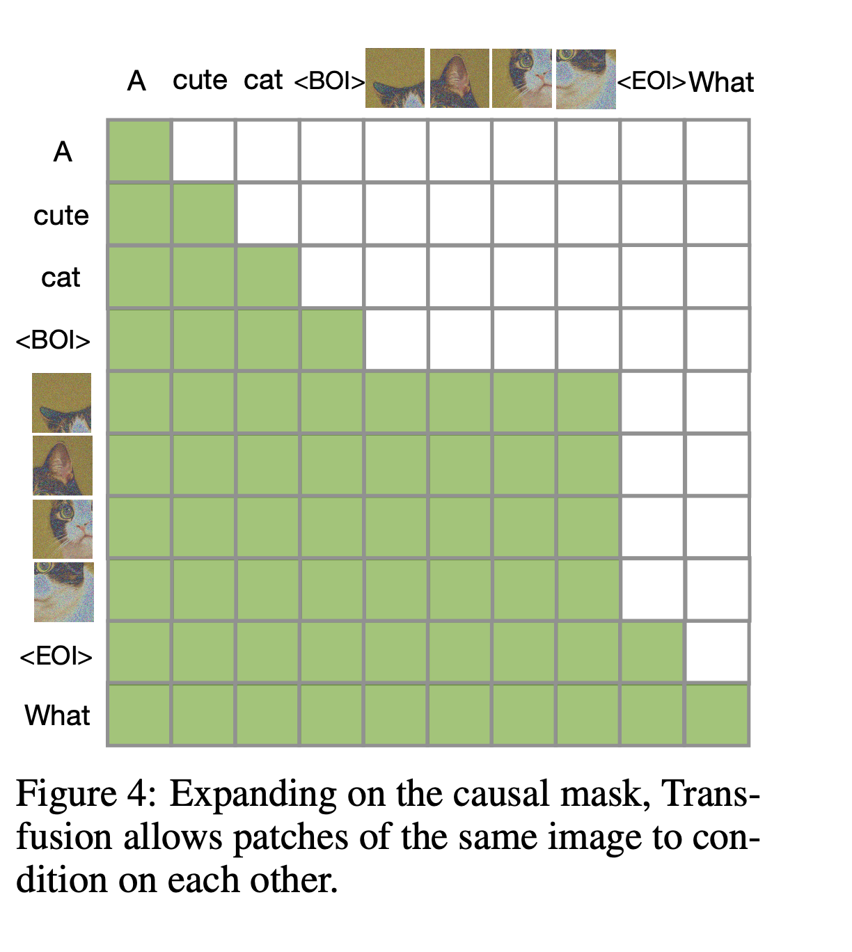 Transfusion: Predict the Next Token and Diffuse Images with One Multi-Modal Model(2024,8)