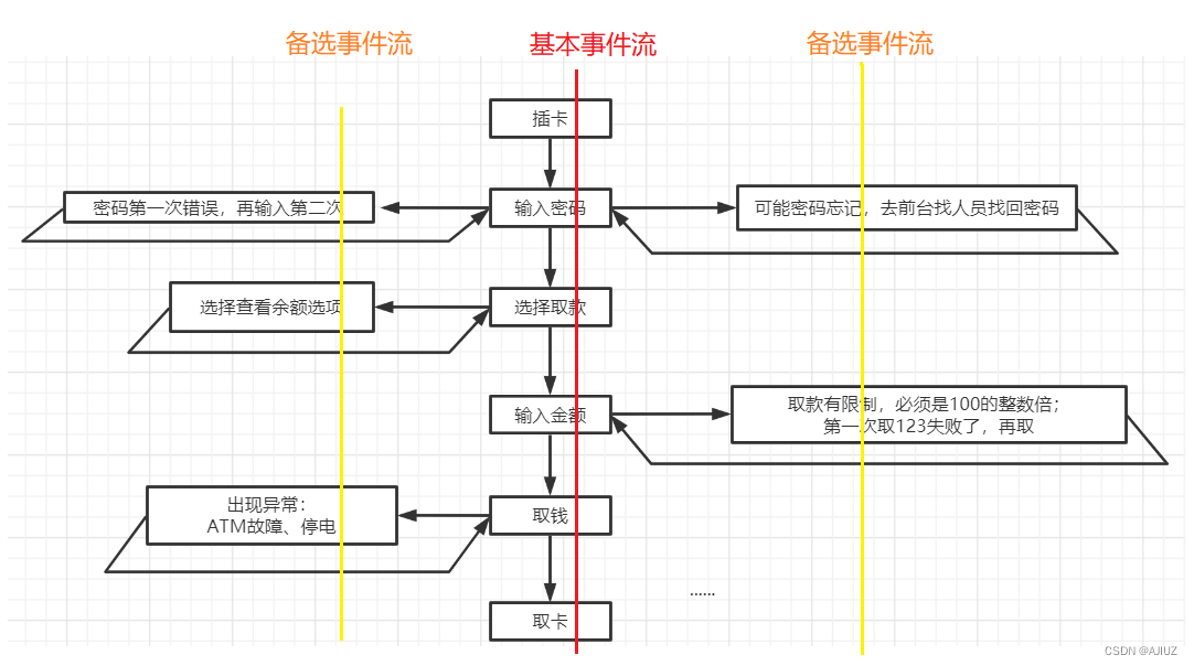 01 设计测试用例