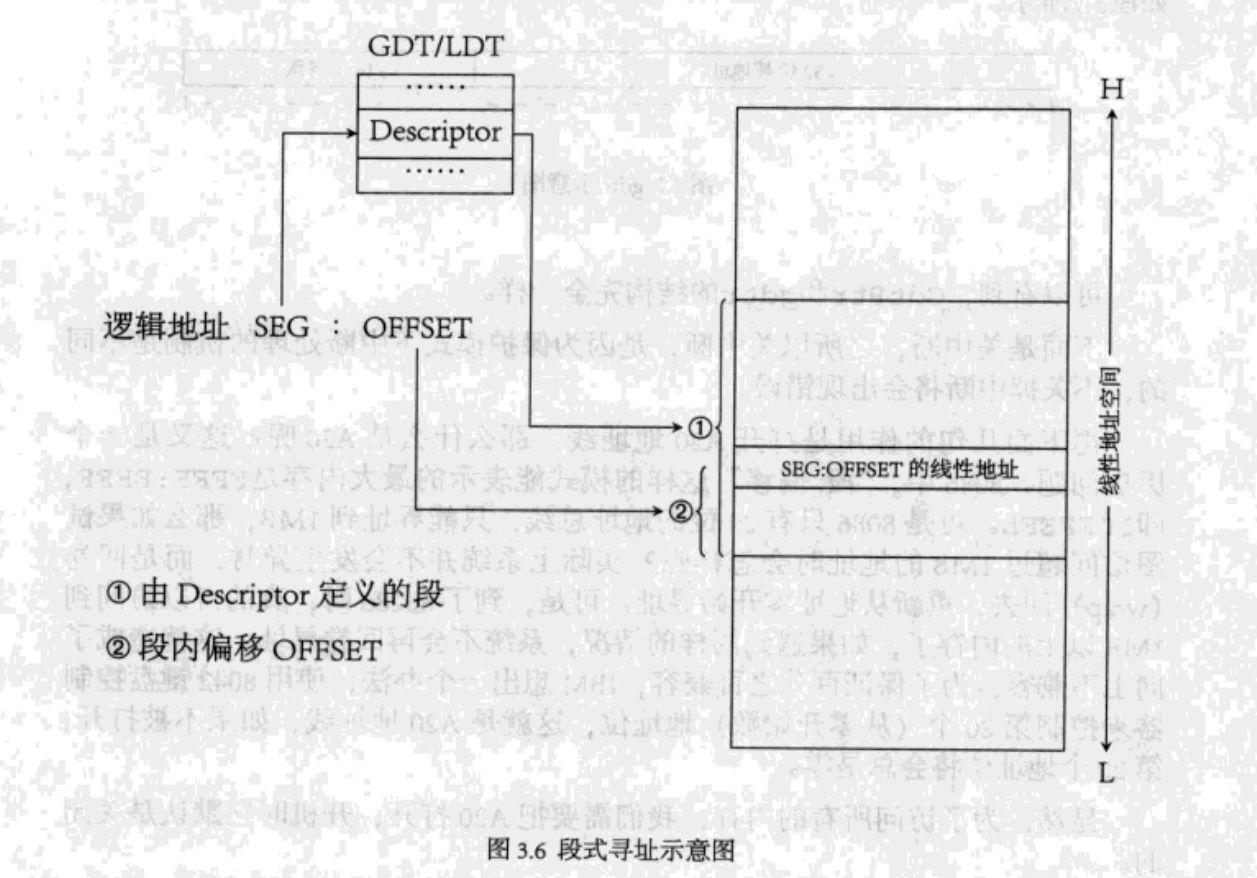 操作系统：保护模式（一）GDT 与分段机制