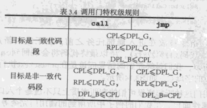 操作系统：保护模式（五）特权