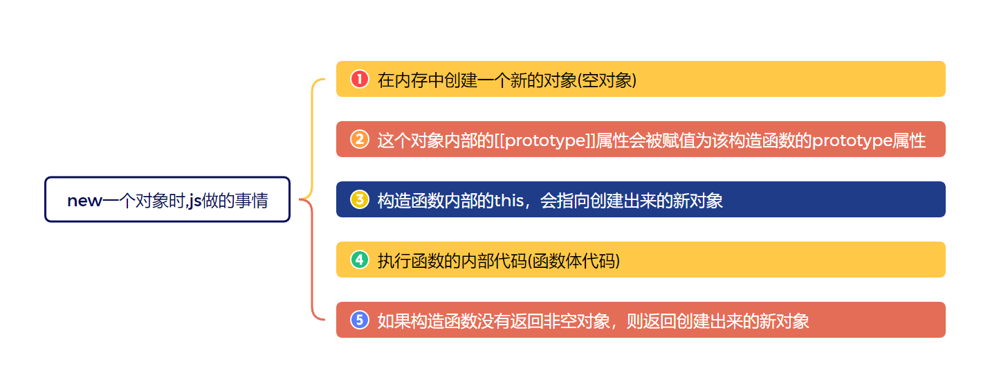 04-JS中的面向对象ES5