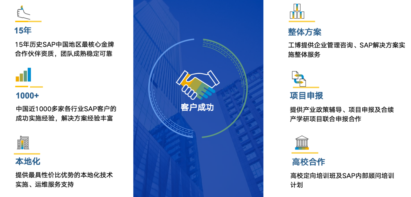 zhizaoyesapfuwushang-1