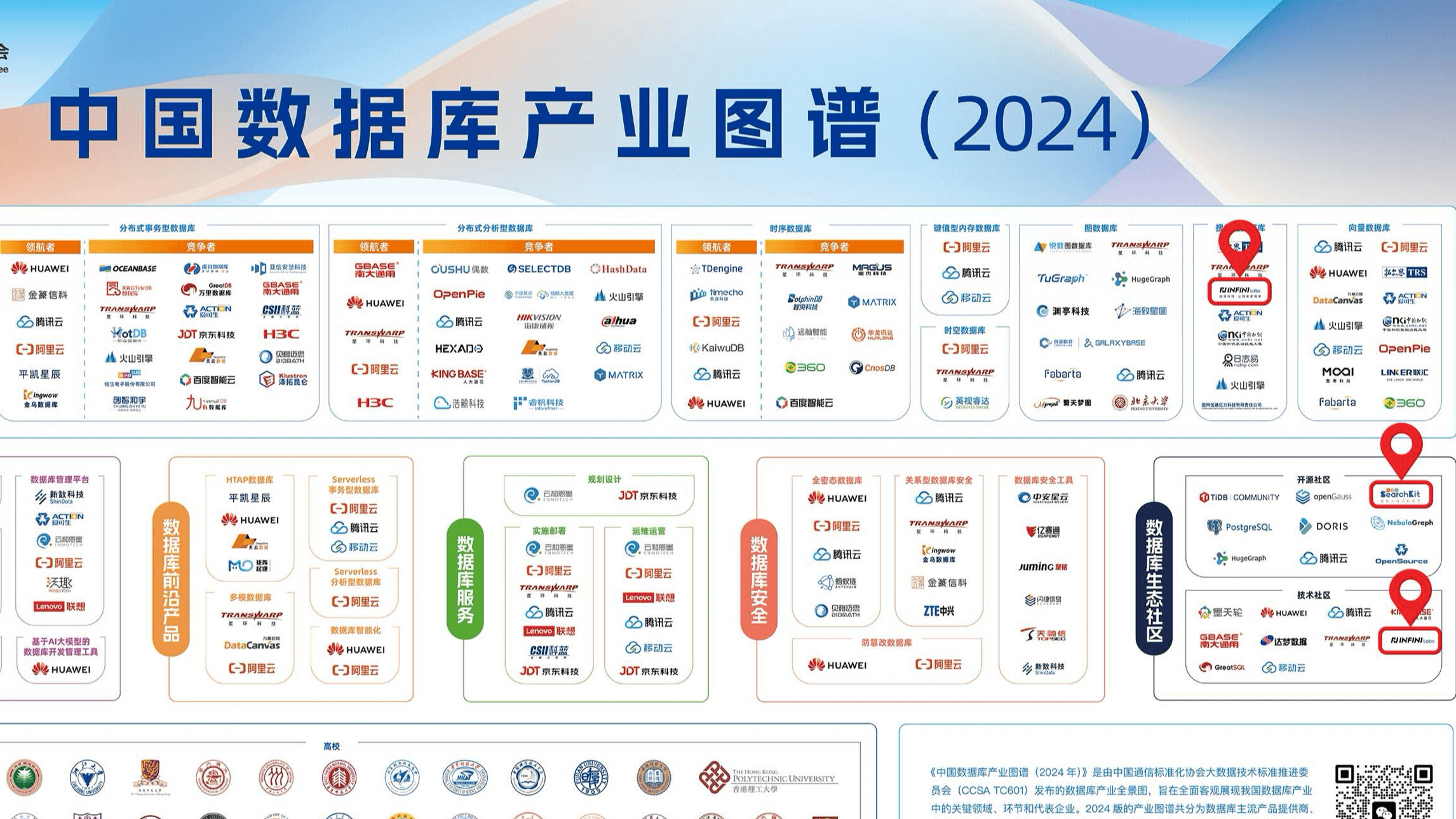 极限科技荣耀入选《中国数据库产业图谱（2024年）》，引领搜索与分析型数据库新篇章