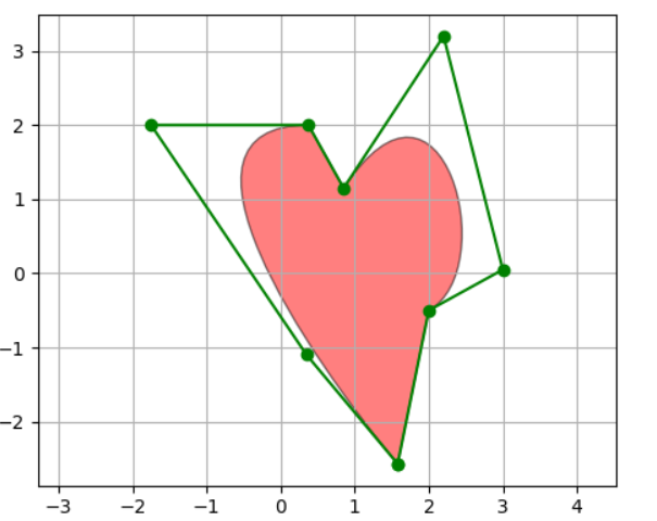 探索Matplotlib-Gallery：Python数据可视化的游乐园