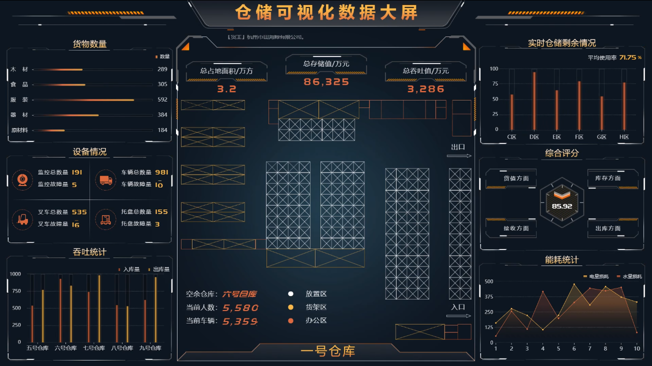 免费可视化工具在智慧物流中是如何被应用的？