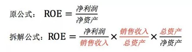 资产负债率、净资产收益率如何解读？教你弄懂财务报表的关键