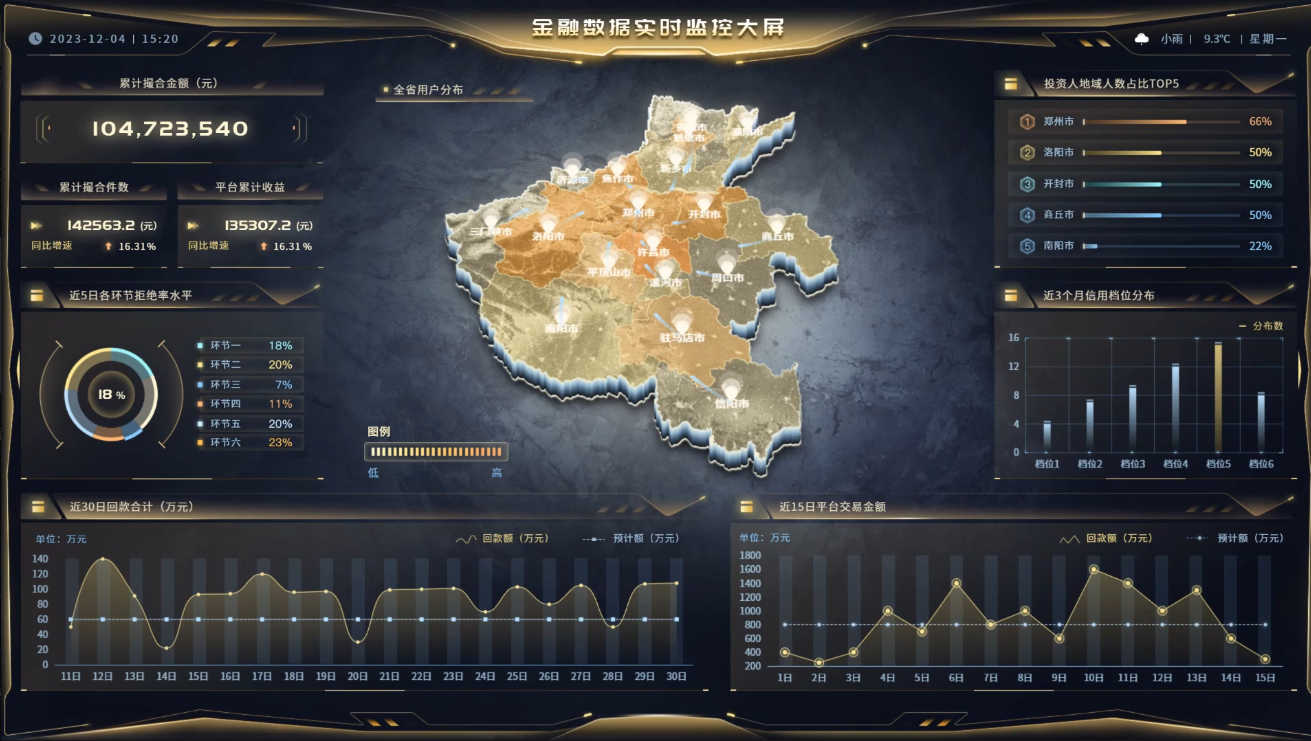 解密财务报表中的关键指标，带你深入理解企业财务状况