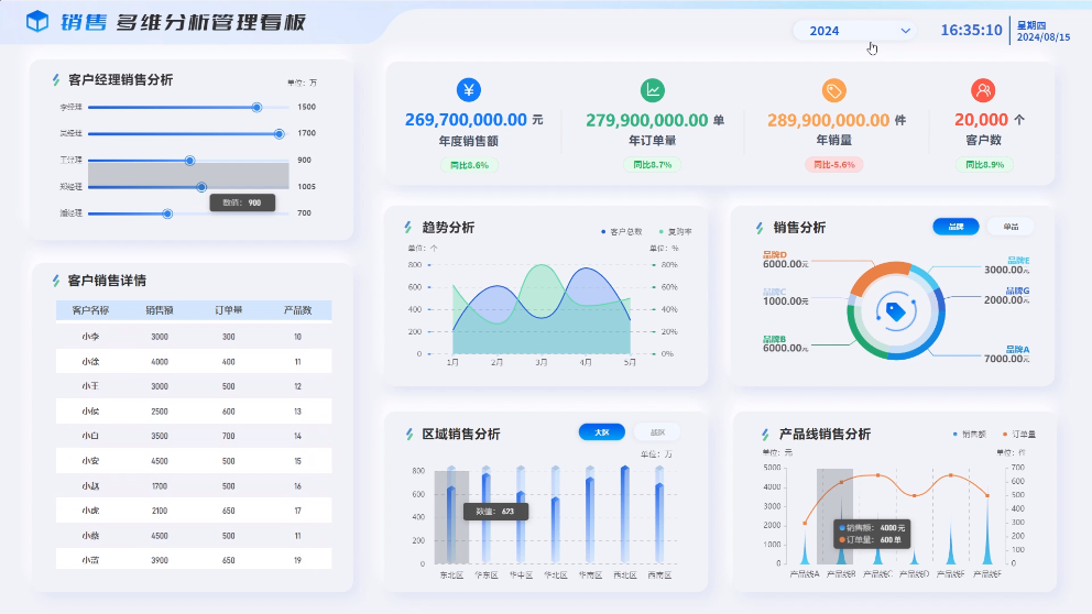 深入解析财务报表：如何抓住关键指标作出明智决策