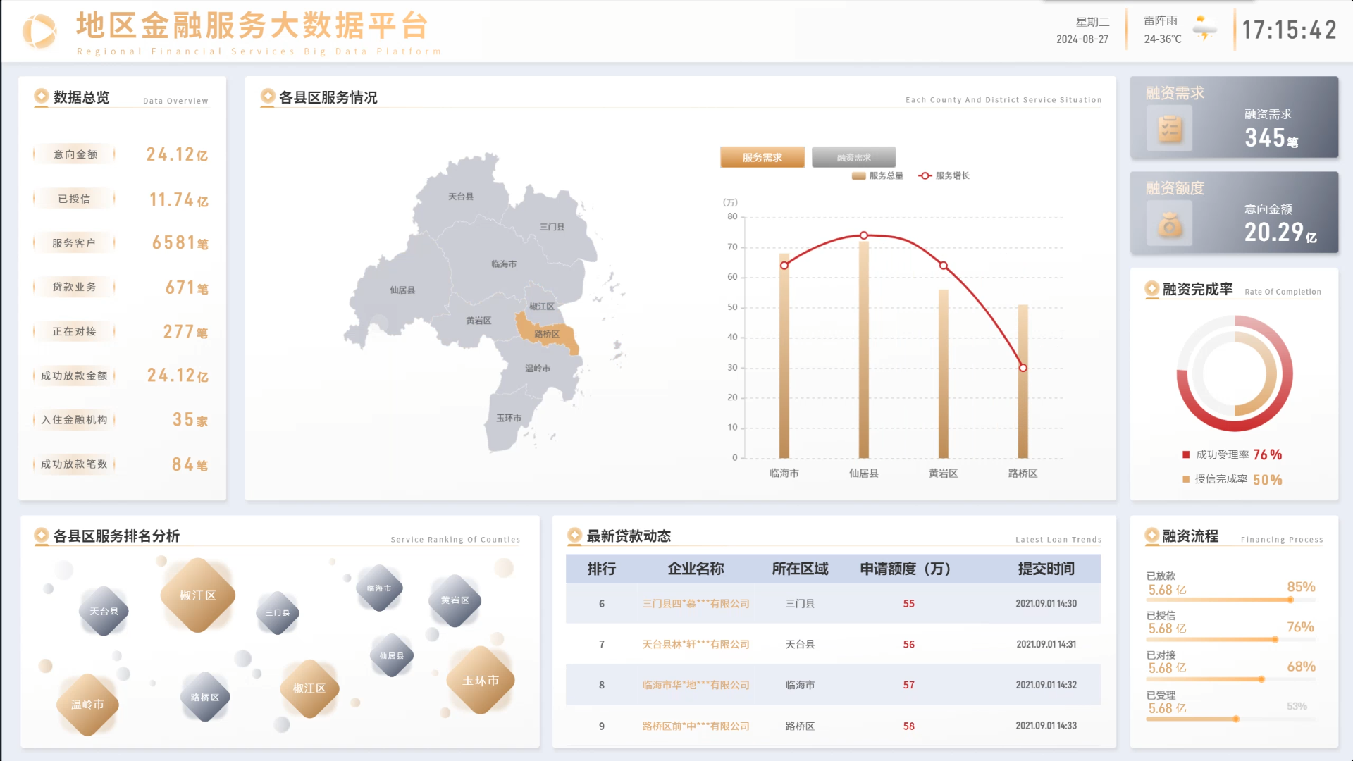 财务报表分析指南：如何掌握核心指标？