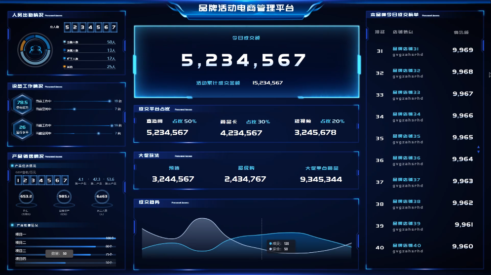 轻松搞定工厂数据分析：一款报表工具就够了