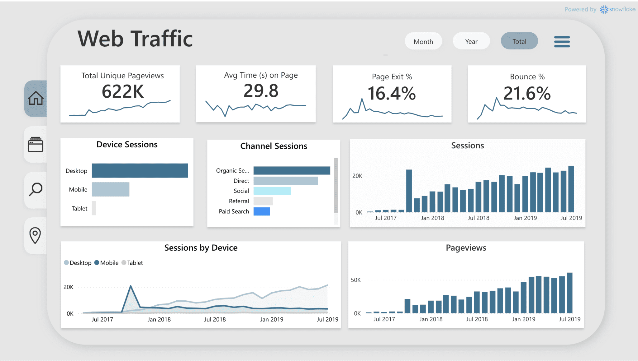 山海鲸可视化 VS PowerBI，中外免费报表软件对比