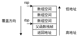 Re:从零开始的pwn学习（栈溢出篇）