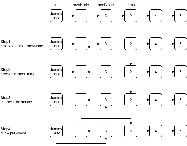 两两交换链表节点24