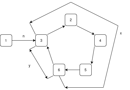 判断链表是否成环142