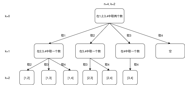 组合77回溯过程演示