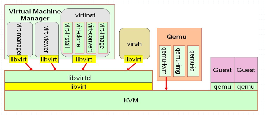 virsh命令学习（一）