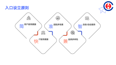 优化服务入口设立：提升用户满意度的全方位指南