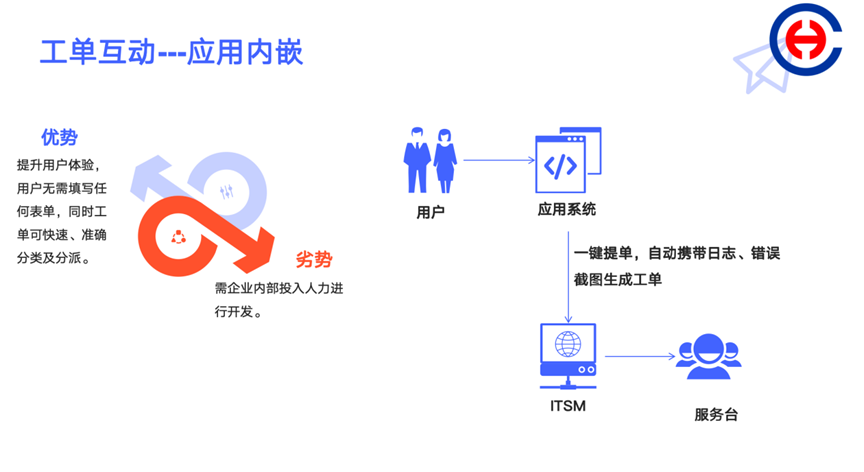 优化服务入口设立：提升用户满意度的全方位指南