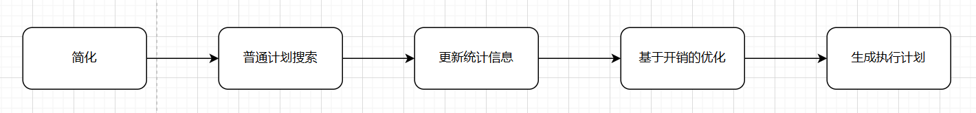 SQLServer性能优化（一）