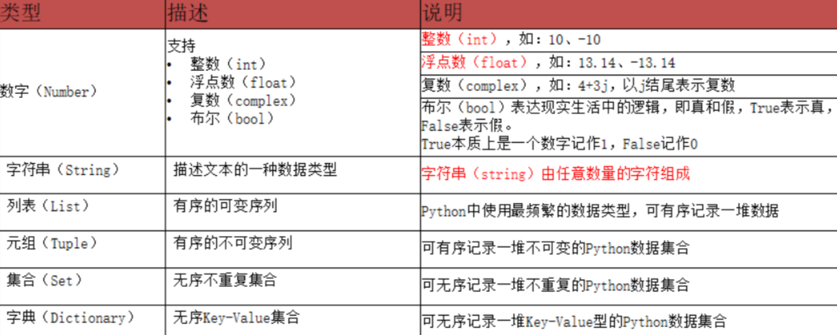 6–Python基础